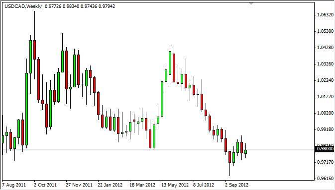 USD/CAD Weekly FX Forecast - Oct. 15, 2012